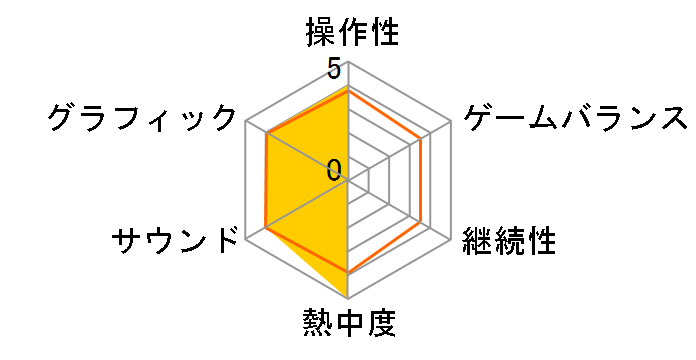 �G���h���h�Q�[�g(��6��)�̃��[�U�[���r���[