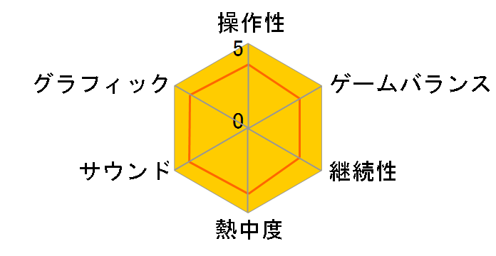 �������[�Y�I�t �Z�J���h(��������)�̃��[�U�[���r���[