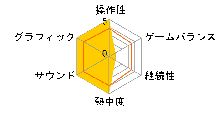 �k�ցBWhite Illumination�̃��[�U�[���r���[