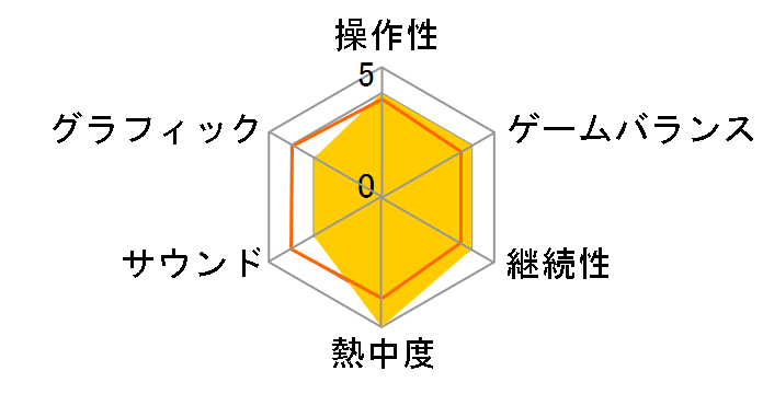 D+VINE[LUV] �f�B���@�C�������̃��[�U�[���r���[