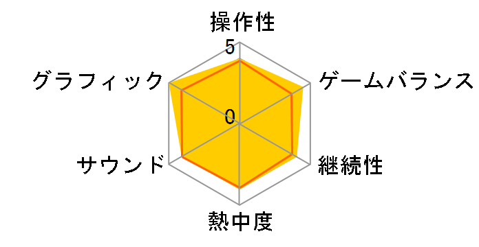 �A�i�^�������T�i�C�̃��[�U�[���r���[