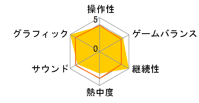 WRC(PSP)�̃��[�U�[���r���[