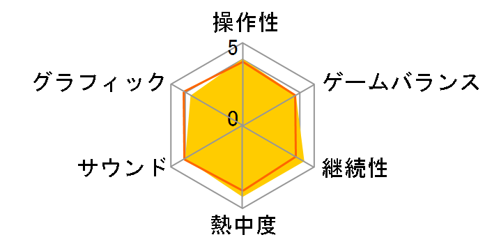 ���ܔԒ�3�`�S�����e�`�̃��[�U�[���r���[