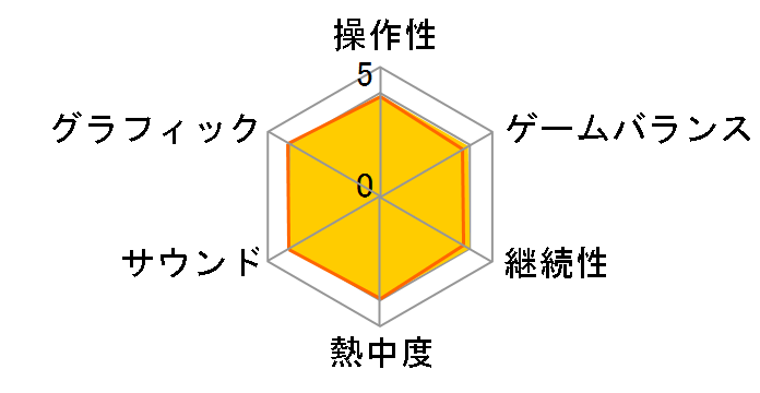 LUMINES�i���~�l�X�j�̃��[�U�[���r���[