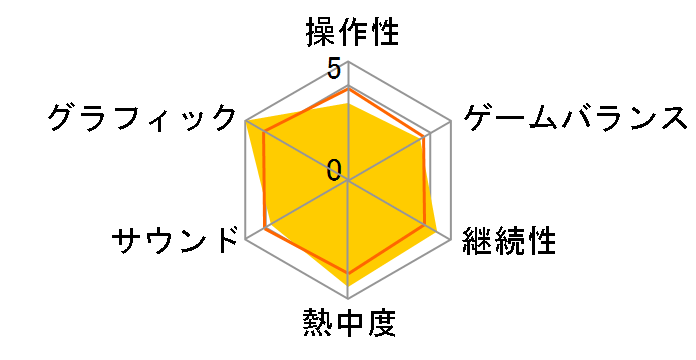 �@����m�K���_�� �M�����̖�] �W�I���̌n��(PSP)�̃��[�U�[���r���[