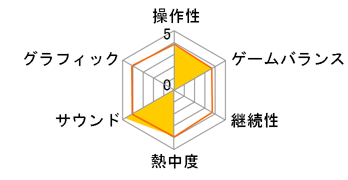 �K���_�� �o�g�� �^�N�e�B�N�X�̃��[�U�[���r���[