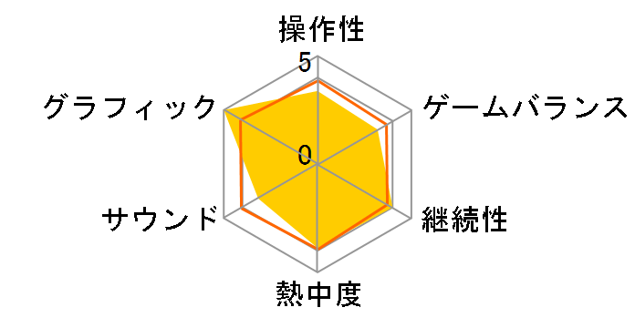 �݂�Ȃ̒n�}2(GPS���V�[�o�[������)�̃��[�U�[���r���[