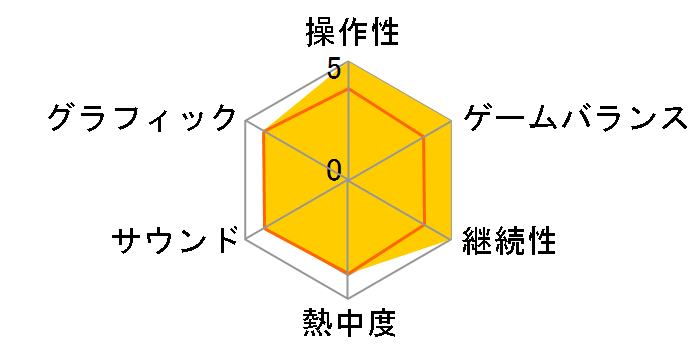 �݂�Ȃ̒n�}3�̃��[�U�[���r���[