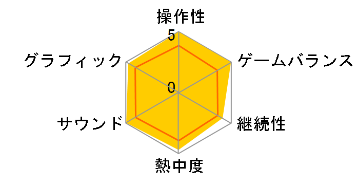 �p�Y�`�� ��̋O��SC(PSP)�̃��[�U�[���r���[