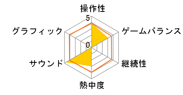 �_�[�r�[�^�C���̃��[�U�[���r���[