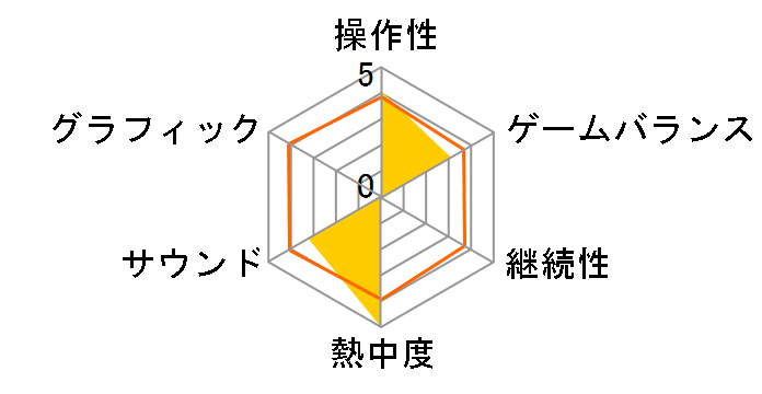 �o�C�g�w��2000�̃��[�U�[���r���[