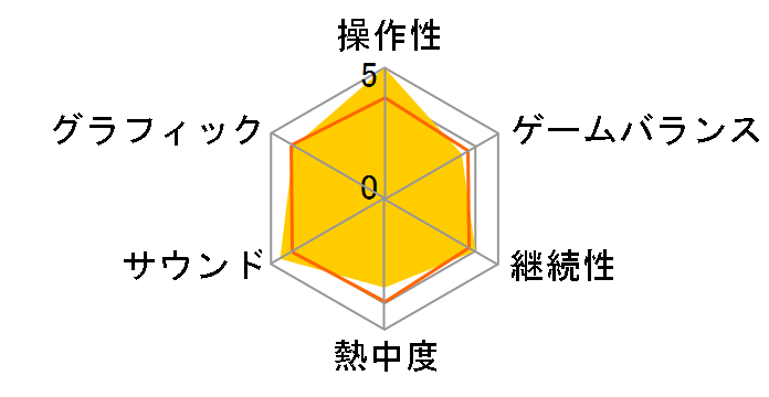 �݂�Ȃ�GOLF �|�[�^�u��(PSP the Best)�̃��[�U�[���r���[