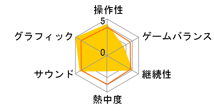 TALKMAN(�g�[�N�}��)(�}�C�N���z��������)�̃��[�U�[���r���[