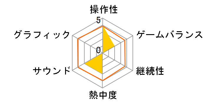 �T���Q�b�`��P!(PSP the Best)�̃��[�U�[���r���[