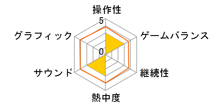 �J�Y�I�̃��[�U�[���r���[