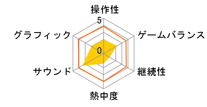 �p���b�p���b�p�[(PSP)�̃��[�U�[���r���[