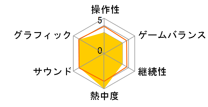 REZEL CROSS�̃��[�U�[���r���[