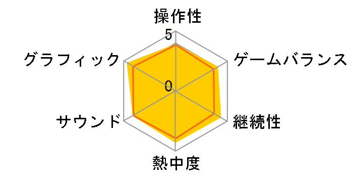 �݂�Ȃ�GOLF �|�[�^�u��2�̃��[�U�[���r���[