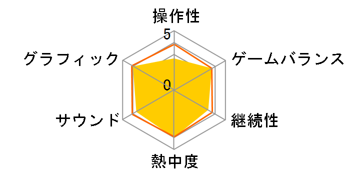 ������L(PSP)�̃��[�U�[���r���[