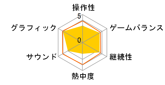 MyStylist(PSP)�̃��[�U�[���r���[