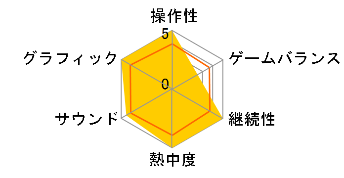 BLEACH �`�q�[�g�E�U�E�\�E��5�`�̃��[�U�[���r���[