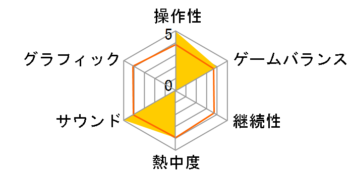 �N�C�Y�@����m�K���_�� ���mDX�̃��[�U�[���r���[