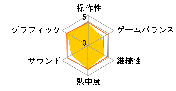 SD�K���_�� G�W�F�l���[�V�����E�|�[�^�u���̃��[�U�[���r���[