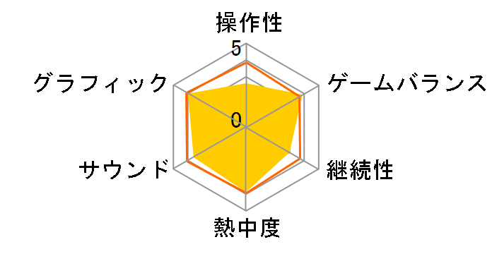 �G�[�X�R���o�b�g X Skies of Deception�̃��[�U�[���r���[