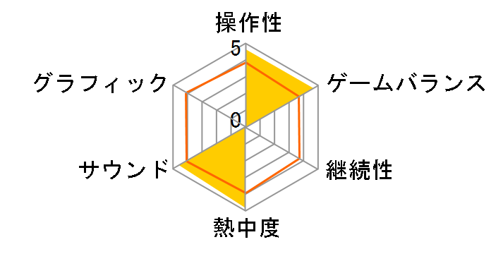 �K���_���o�g�������C�����̃��[�U�[���r���[