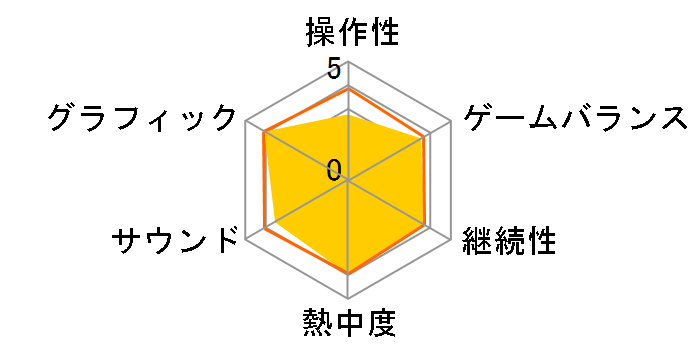 �G�[�X�R���o�b�g X Skies of Deception(PSP the Best)�̃��[�U�[���r���[