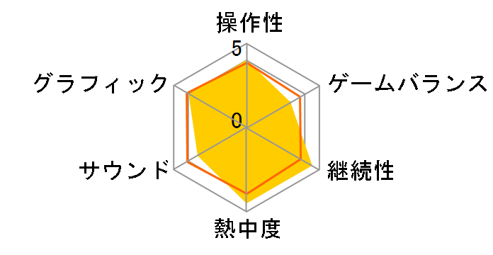 �@����m�K���_�� �M�����̖�] �A�N�V�Y�̋���(�X�y�V�����p�b�N)�̃��[�U�[���r���[