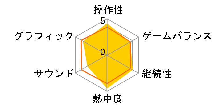 �K���_���o�g�����j�o�[�X�̃��[�U�[���r���[