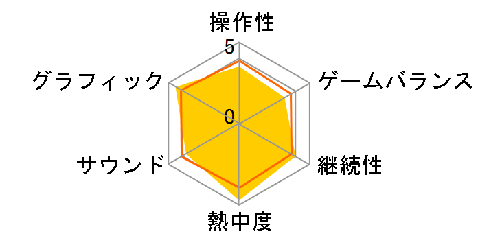 �}�N���X�G�[�X�t�����e�B�A�̃��[�U�[���r���[