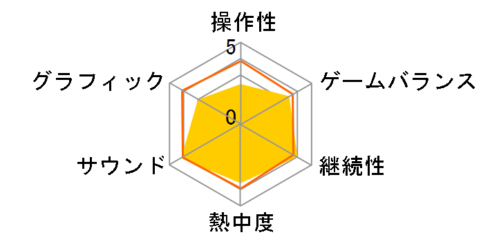 ������D STREET STAGE�̃��[�U�[���r���[