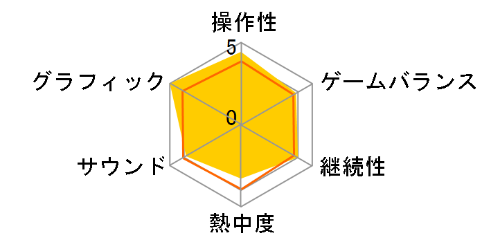 ���܂������̖�2 ���ʕ�(PSP)�̃��[�U�[���r���[