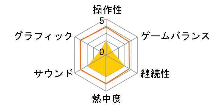 �W���N�S���̃��[�U�[���r���[