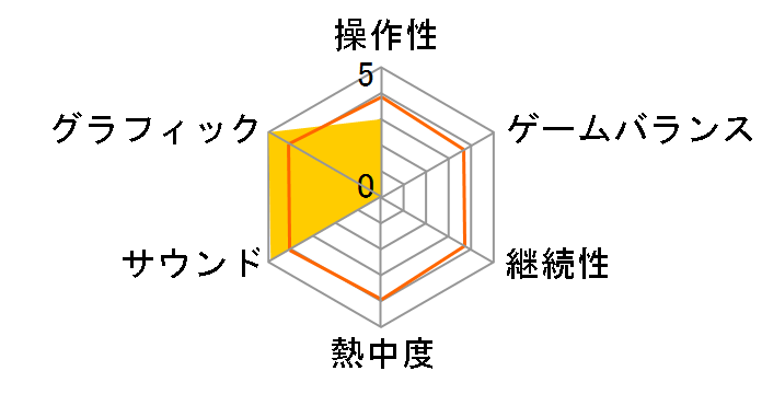 �v���l�^���E���N���G�C�^�[ �啽�M�V�ďC �z�[���X�^�[ �|�[�^�u��(SEGA THE BEST)�̃��[�U�[���r���[