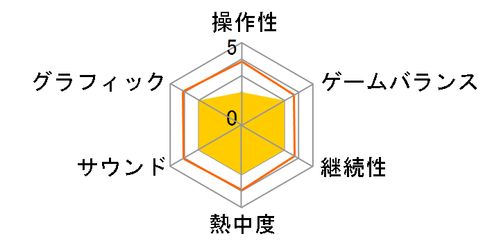 �^�C�K�[�E�b�Y PGA TOUR(PSP)�̃��[�U�[���r���[