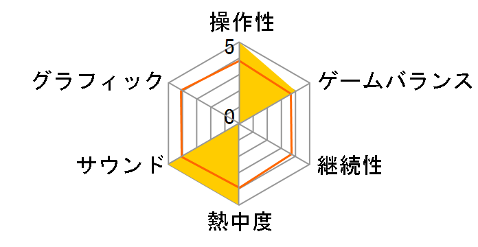 �ڂ��͍q��ǐ��� �G�A�|�[�g�q�[���[ ���c�̃��[�U�[���r���[