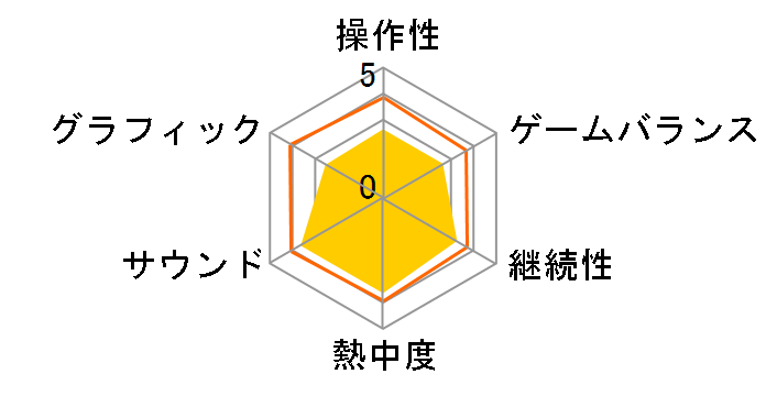 NBA���C�u 09(PSP)�̃��[�U�[���r���[