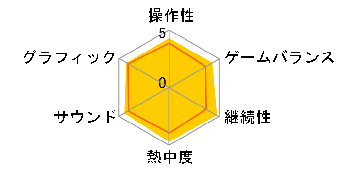 �����X�^�[�n���^�[�|�[�^�u�� 2nd�̃��[�U�[���r���[