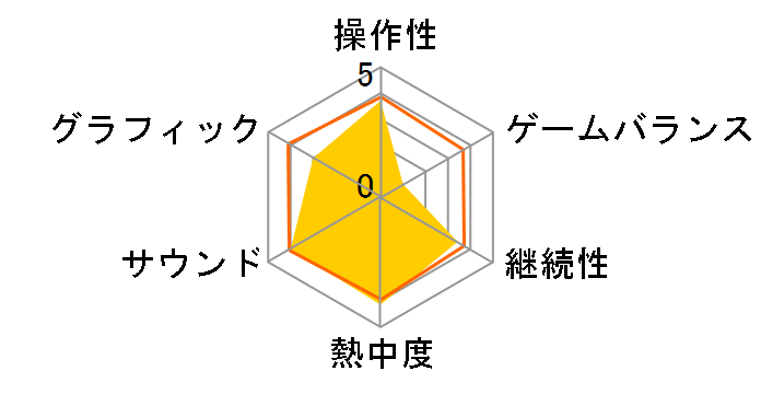 �����X�^�[�n���^�[�|�[�^�u�� 2nd G �n���^�[�Y�p�b�NG�̃��[�U�[���r���[