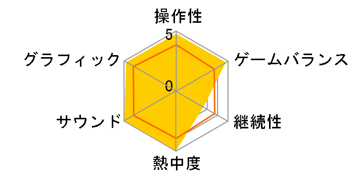 �S�b�h�E�I�u�E�E�H�[ �����̔ߜƋ�(PSP)�̃��[�U�[���r���[