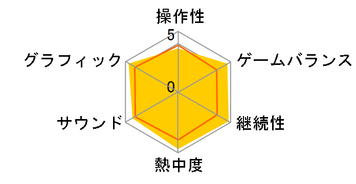 �����X�^�[�n���^�[�|�[�^�u�� 2nd G(PSP the Best)�̃��[�U�[���r���[