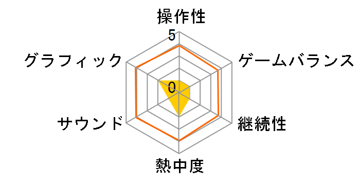 �Ȃ̃_���W�����̃��[�U�[���r���[