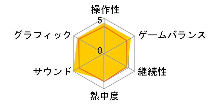 AIR(PSP)�̃��[�U�[���r���[