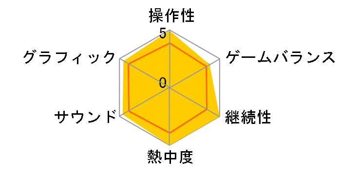 CLANNAD -�N���i�h-(PSP)�̃��[�U�[���r���[