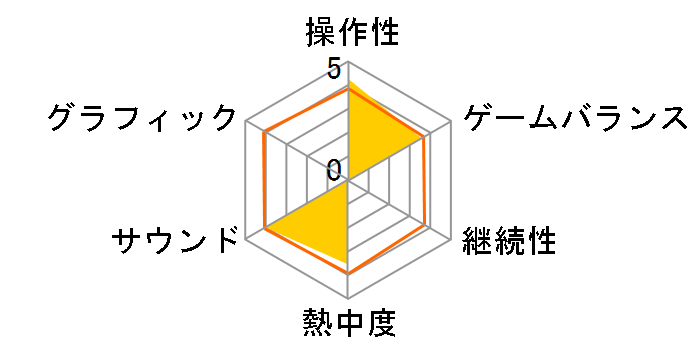 �^�E�O�����o(PSP)�̃��[�U�[���r���[