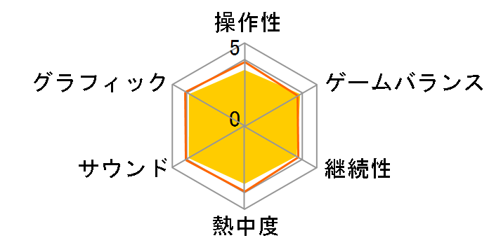 ���oOROCHI(PSP)�̃��[�U�[���r���[