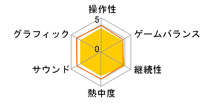 �W���I�[�� �C���t�B�j�b�g �v���X(PSP)�̃��[�U�[���r���[